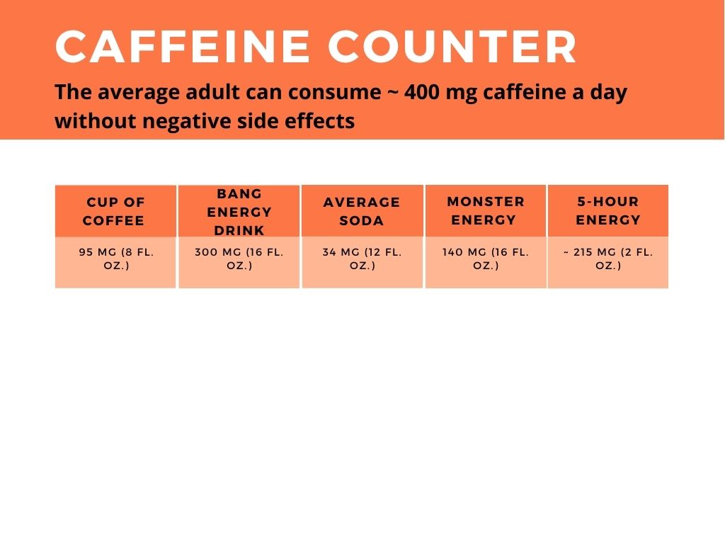 Caffeine-Counter