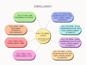 Enrollment