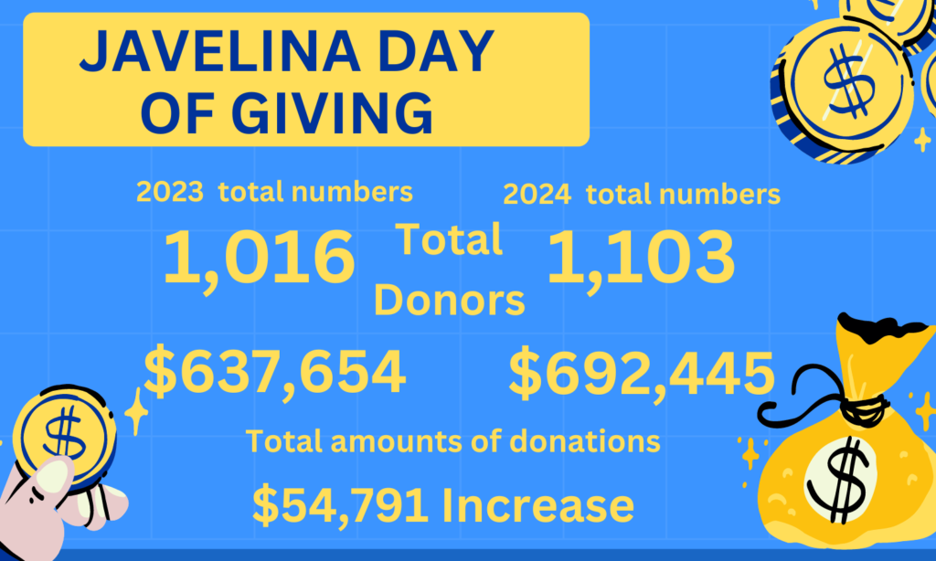 2024 Day of Giving total numbers