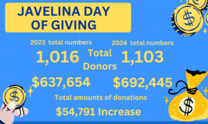 2024 Day of Giving total numbers