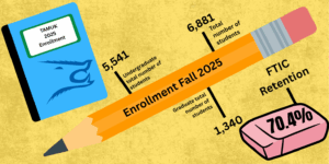 TAMUK 2025 Enrollment